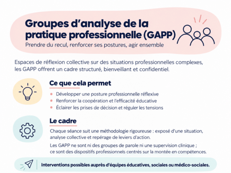Ateliers
