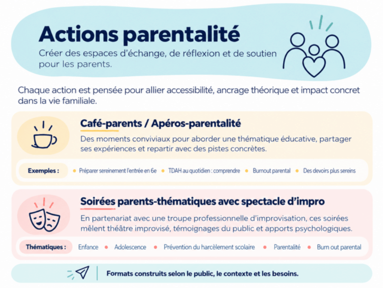 Ateliers